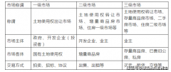 规渠道取得）；由业从代表大会或业从代